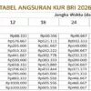 Pinjaman KUR BRI Rp70 Juta Januari 2026, Syarat Mudah dan Cair Cepat