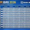 KUR BRI 2026 Kian Mudah: Pinjaman Rp50 Juta Tanpa Agunan, Cicilan Rp36 Ribu