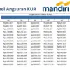 KUR Mandiri 2026 Resmi Dibuka: Pinjaman Rp10–100 Juta, Bunga Rendah 6% per Tahun