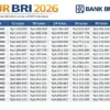 KUR BRI 2026 Resmi Dibuka, Pinjaman Rp50 Juta Cocok untuk Usaha Kecil