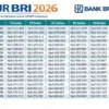 KUR BRI 2026: UMKM Bisa Pinjam Rp60 Juta, Cicilan Harian Mulai Ratusan Rupiah