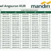 KUR Mandiri 2026 Rp50 Juta Cicilan Per Hari, Ini Syarat dan Simulasinya