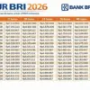 Simulasi KUR BRI Februari 2026: Pinjaman Rp100 Juta, Tenor hingga 5 Tahun