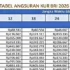 KUR BRI 2026 Hadir dengan Aturan Baru, Bunga 6 Persen dan Cicilan Murah