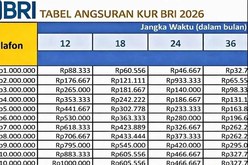 KUR BRI 2026 Hadir dengan Aturan Baru, Bunga 6 Persen dan Cicilan Murah