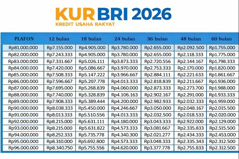 Syarat dan Cara Ajukan KUR BRI 2026 Rp60 Juta dengan Cicilan Ringan Syarat dan Cara Ajukan KUR BRI 2026 Rp60 Juta dengan Cicilan Ringan