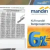 Cek Tabel Angsuran KUR Mandiri Januari 2026 Terbaru, Plafon Pinjaman dari Rp10 Juta hingga Rp100 Juta