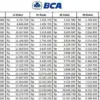 Tabel Angsuran KUR BCA 2026 di Bulan Januari dengan Plafon Pinjaman Rp100 Juta hingga Rp500 Juta
