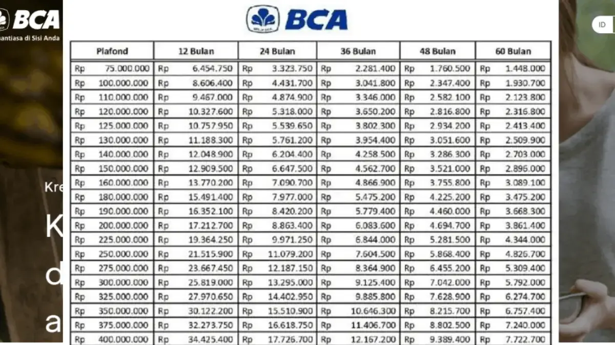 Tabel Angsuran KUR BCA 2026 di Bulan Januari dengan Plafon Pinjaman Rp100 Juta hingga Rp500 Juta Tabel Angsuran KUR BCA 2026 di Bulan Januari dengan Plafon Pinjaman Rp100 Juta hingga Rp500 Juta