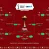 8 Negara Lolos Perempat Final Piala Afrika 2025, Ini Jadwal dan Duel Panasnya