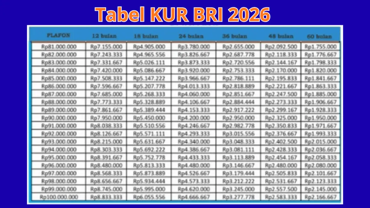 Tabel Angsuran KUR BRI 2026 Plafon Rp10 Juta–Rp20 Juta: Cicilan Ringan Mulai Puluhan Ribu, Berikut Detailnya!