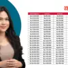 Simulasi KUR BNI 2026: Pinjam Rp25juta-Rp200 Juta Cicilan Super Ringan Mulai Rp17 Ribuan