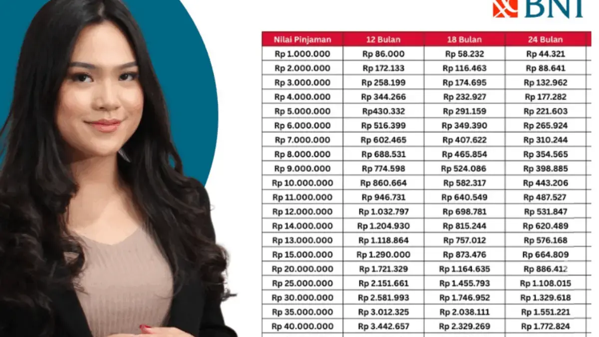 Simulasi KUR BNI 2026: Pinjam Rp25juta-Rp200 Juta Cicilan Super Ringan Mulai Rp17 Ribuan
