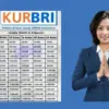 KUR BRI 2026 Terbaru