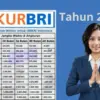 KUR BRI 2026 Jadi Incaran UMKM, Ini Suku Bunga dan Plafon Terbarunya!