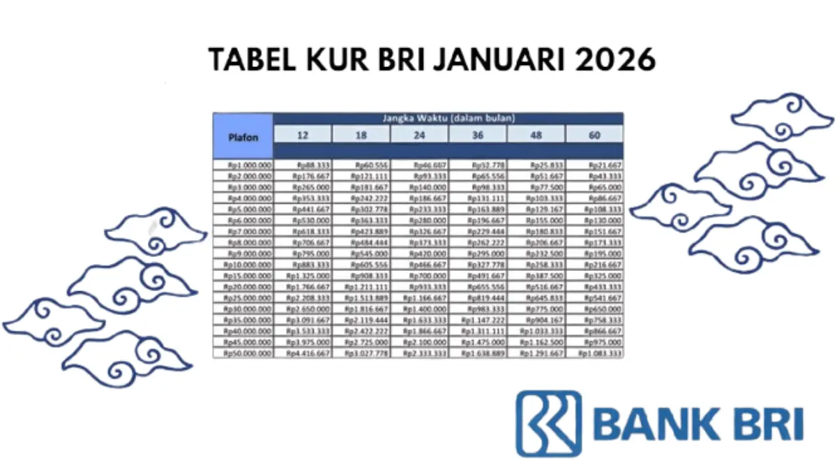 KUR BRI 2026 Pinjaman 50 – 55 Juta dengan Cicilan Super Murah, Ini Syarat dan Tabel Angsurannya KUR BRI 2026 Pinjaman 50 – 55 Juta dengan Cicilan Super Murah, Ini Syarat dan Tabel Angsurannya