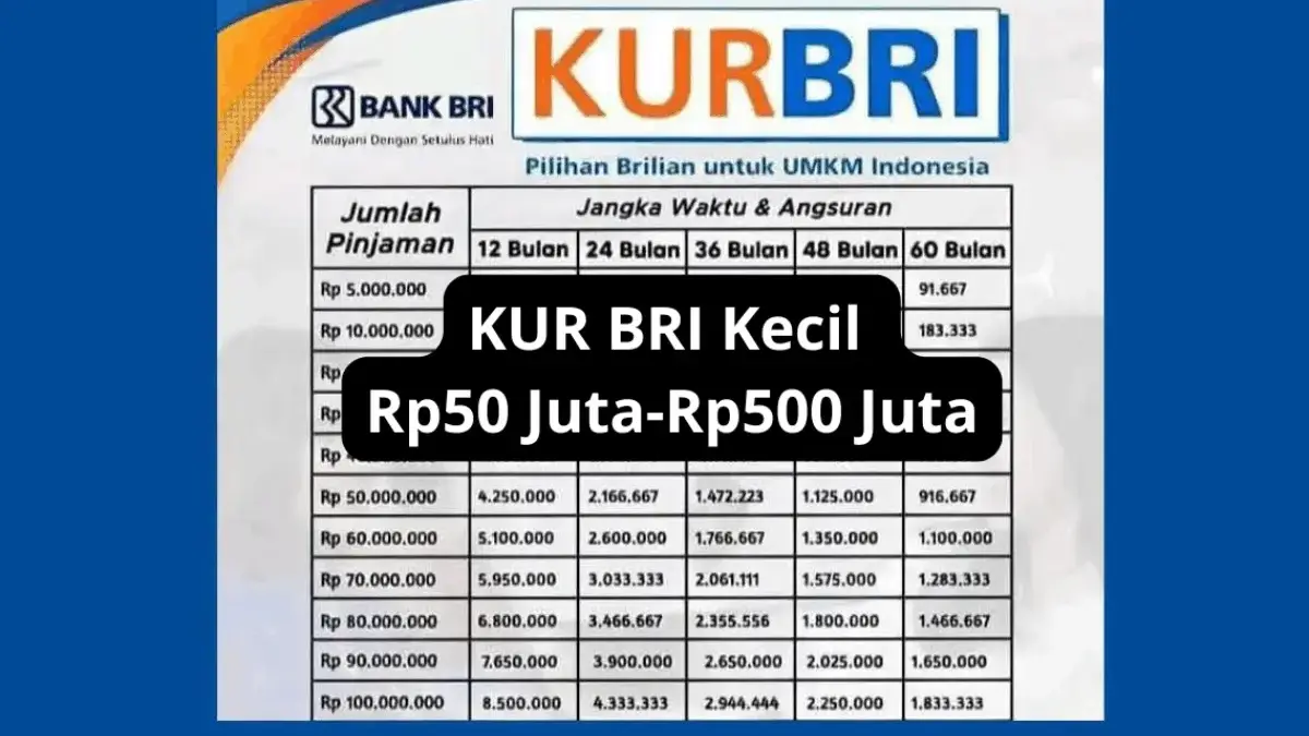 Tabel Angsuran KUR BRI Kecil 2026, Pinjaman  dari Rp50 Juta – Rp500 Juta, Cicilan Mulai Segini per Harinya
