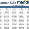 Tabel KUR Mandiri 2026