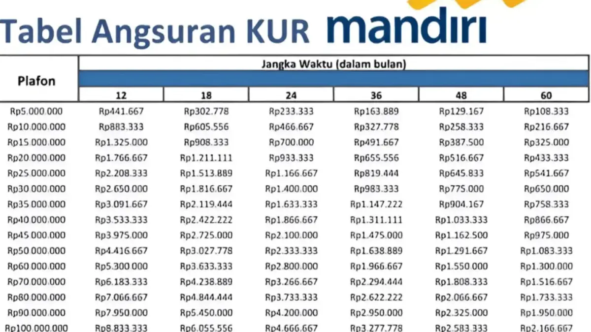 Tabel KUR Mandiri 2026