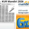 Pinjaman Usaha Cari Rp50 Juta! Simak Tabel Cicilan KUR Mandiri 2026 dan Syarat Pengajuan Tanpa Ribet