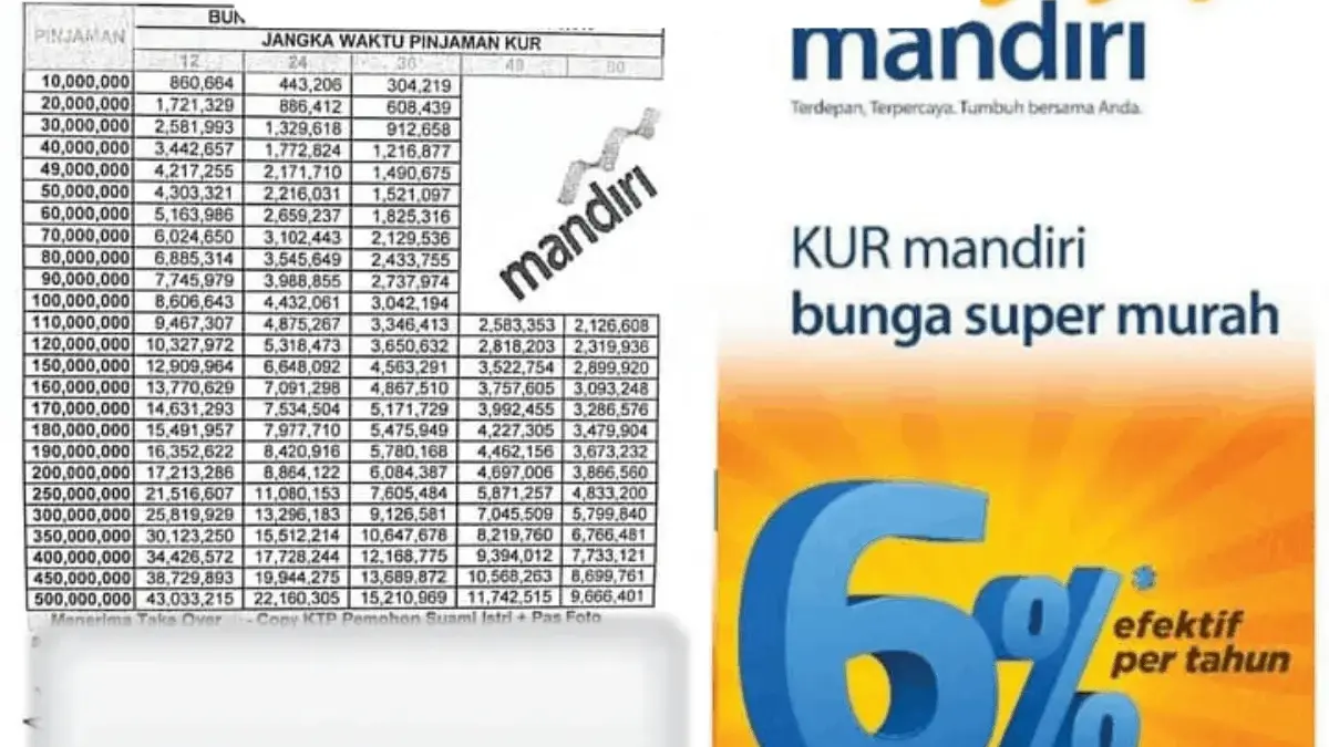 Pinjaman Usaha Cari Rp50 Juta! Simak Tabel Cicilan KUR Mandiri 2026 dan Syarat Pengajuan Tanpa Ribet Pinjaman Usaha Cari Rp50 Juta! Simak Tabel Cicilan KUR Mandiri 2026 dan Syarat Pengajuan Tanpa Ribet