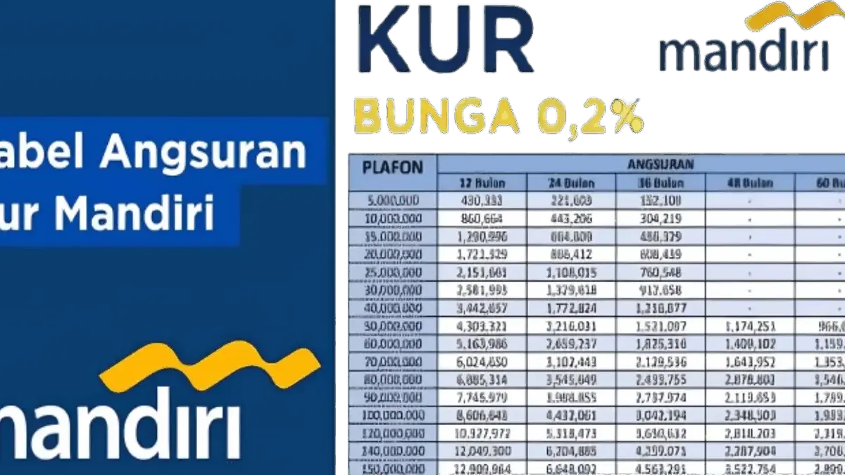 KUR Mandiri 2026 Pinjaman 10 Juta – 100 Juta dengan Cicilan Ringan dan Bunga 0%? Cek Detailnya di Sini! KUR Mandiri 2026 Pinjaman 10 Juta – 100 Juta dengan Cicilan Ringan dan Bunga 0% Cek Detailnya di Sini!