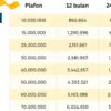 KUR Mandiri 2026 Pinjaman 70 Juta, Cicilan dan Bunga Super Ringan, Cek Detailnya Sekarang!