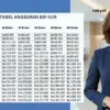 Ini Rincian Cicilan KUR BRI 2026: Pinjam Rp25 Juta, Angsuran Mulai Rp400 Ribuan