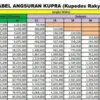 Kupedes BRI 2026 Pinjaman 45 Juta Bulan Januari, Simak Syarat, Cicilan, dan Cara Pengajuannya