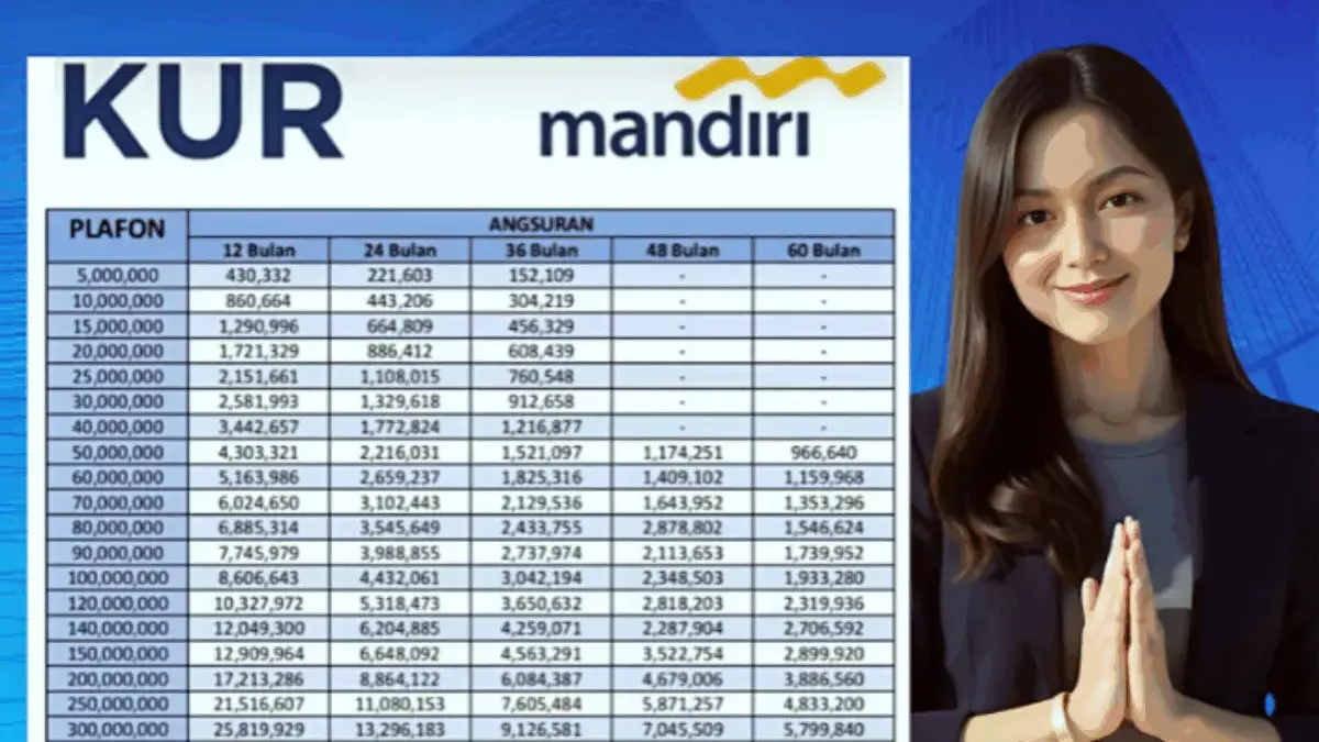 Lengkap! Tabel Angsuran KUR Mandiri 2026 Rp10 Juta Cicilan Ringan Mulai dari 10 Ribu Saja