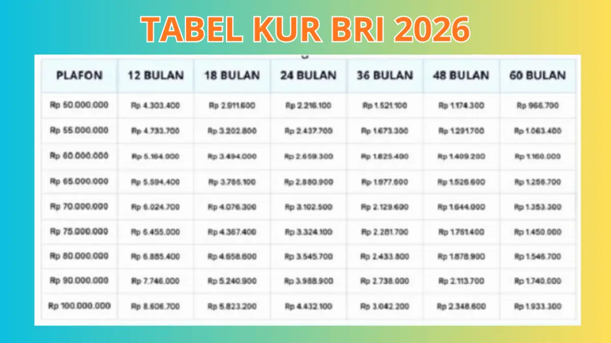 Mulai Usaha Lewat Pinjaman KUR BRI 2026 Rp1 Juta-Rp10 Juta, Ini Cicilan Ringannya!