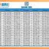 Cek Tabel Terbaru KUR BRI 2026 Rp1 Juta-Rp50 juta, Cicilan Murah Mulai Rp20 Ribuan!