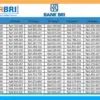 Berikut Tabel KUR BRI 2026: Pinjaman Rp1–5 Juta dengan Cicilan Mulai Rp21 Ribuan, Cek Sekarang!