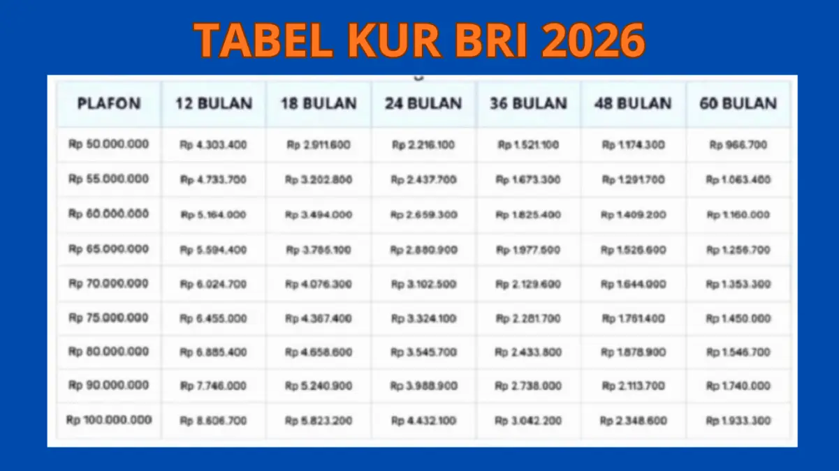 Ajukan Pinjaman KUR BRI 2026 Rp10 Juta untuk UMKM, Berikut Cicilan Ramah di Kantong! Ajukan Pinjaman KUR BRI 2026 Rp10 Juta untuk UMKM, Berikut Cicilan Ramah di Kantong!