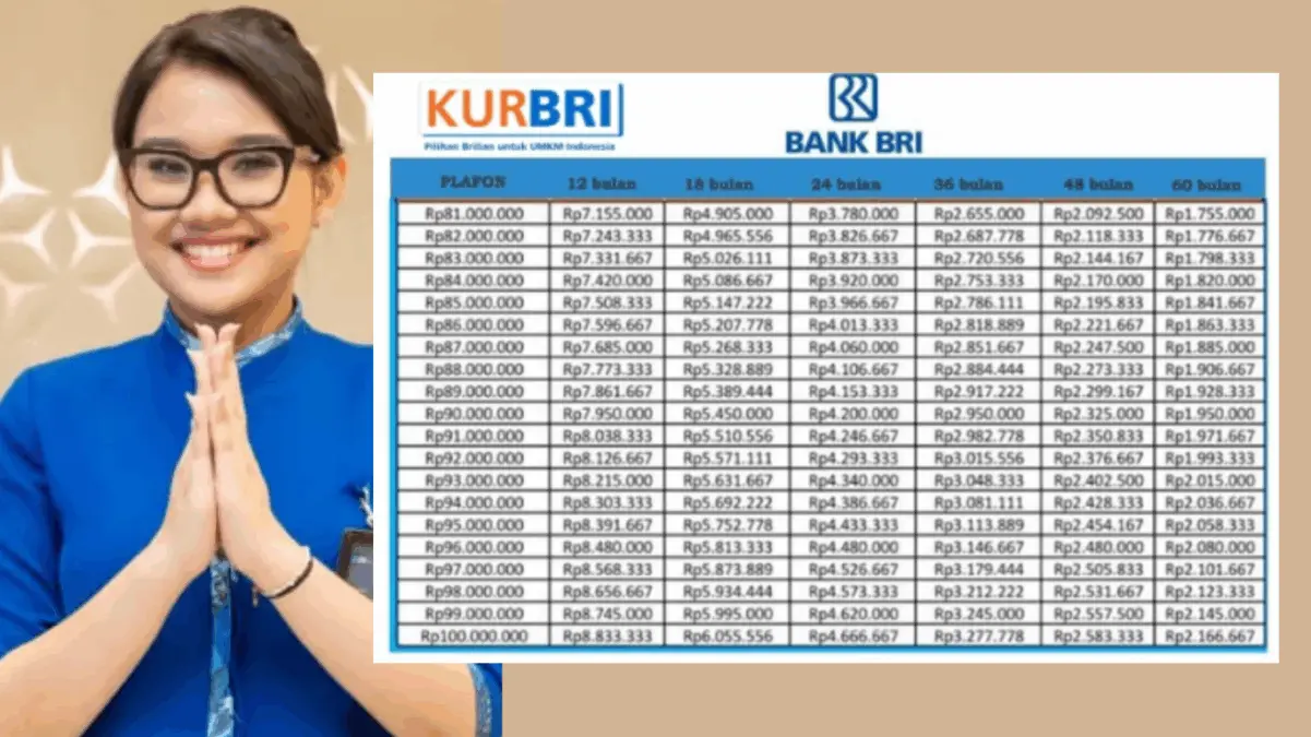 KUR BRI 2026: Skema Kredit UMKM Rp50Juta-Rp100 Juta dengan Cicilan Teringan! KUR BRI 2026: Skema Kredit UMKM Rp50Juta-Rp100 Juta dengan Cicilan Teringan!