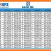 Tabel Angsuran KUR BRI 2026 Pinjam Rp50 Juta, Berikut Cicilan Aman Dikantong!