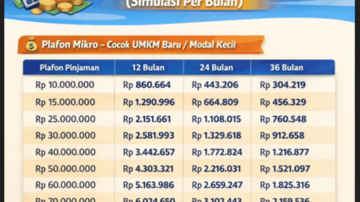 KUR Mandiri 2026 Skema Pinjaman Rp 90 - 150 Juta