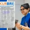 Simulasi Angsuran KUR BRI 2026