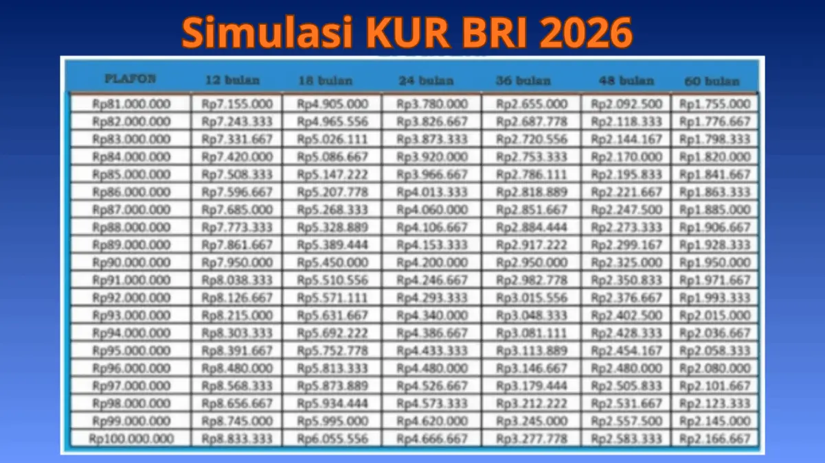 Simulasi Modal Usaha KUR BRI 2026 Pinjaman Rp50 Juta, Cek Cicilan Termurah untuk UMKM!