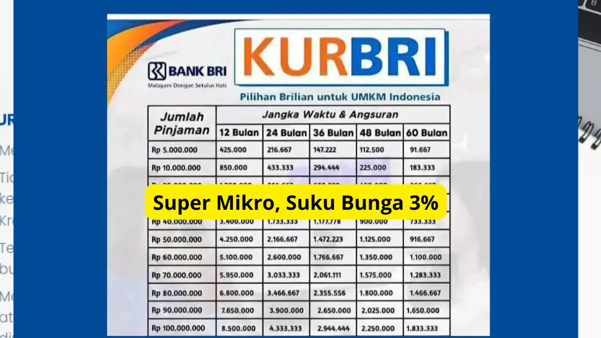 Modal Usaha Cair Tanpa Jaminan! Simak Tabel Cicilan KUR BRI 2026 Plafon Rp10 Juta dan Cara Daftar Terbaru Modal Usaha Cair Tanpa Jaminan! Simak Tabel Cicilan KUR BRI 2026 Plafon Rp10 Juta dan Cara Daftar Terbaru
