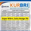 Tabel Angsuran KUR BRI 2026 Super Mikro, Cicilan Ringan yang Sangat Cocok Buat Pengusaha Pemula