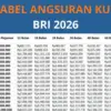 Canva tabel KUR BRI 2026.