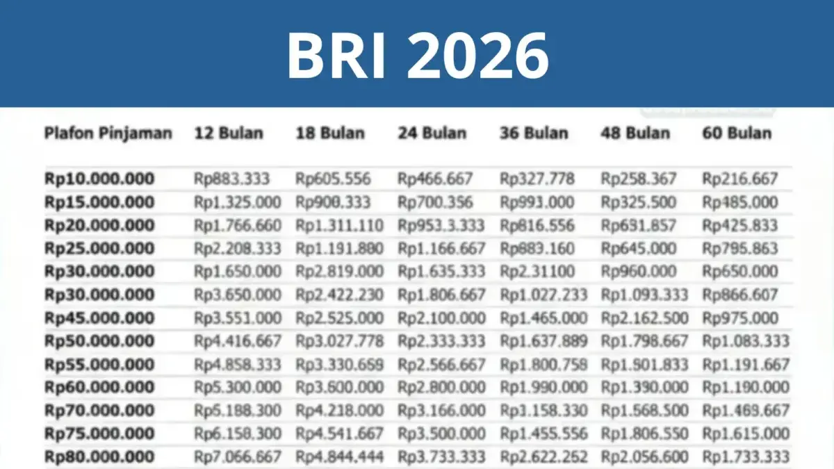 Cicilan Modal Bisnis Tetap Ringan di 2026! Cek Tabel KUR BRI Terbaru Januari Berbagai Plafon Canva tabel KUR BRI 2026.