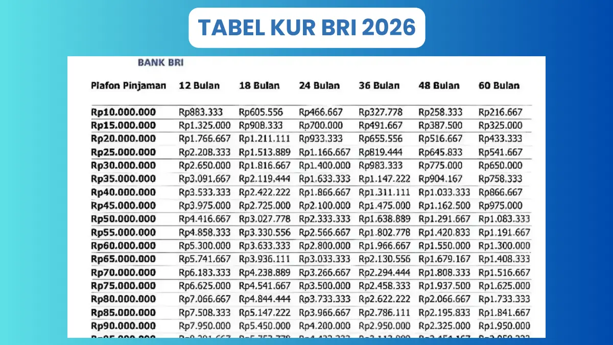 Tabel Pinjaman KUR BRI 2026 Rp1-50 Juta, Nyicilnya Murah Cuma Rp21.000 per Bulan!
