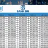 Tabel KUR BRI 2026 Pinjaman 50 Juta Cicilan Super Ringan! Lengkap dan Terbaru