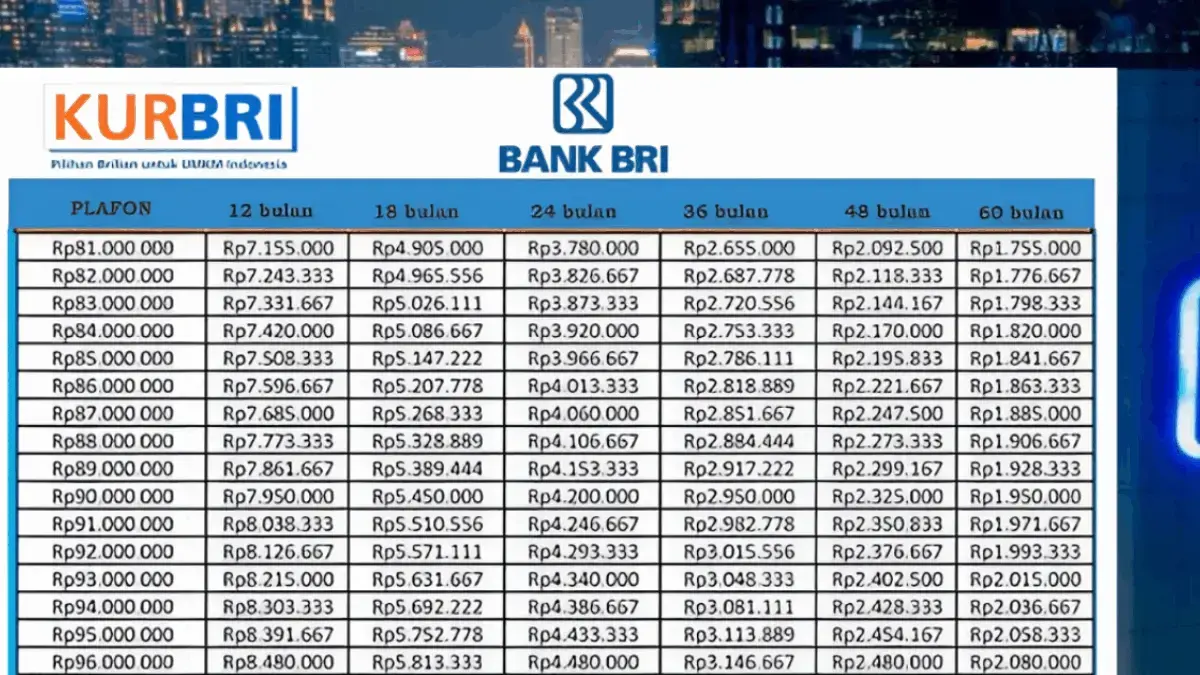KUR BRI 2026 Rp10 Juta, Ini Cara Pengajuan agar Cepat Disetujui KUR BRI 2026 Rp10 Juta, Ini Cara Pengajuan agar Cepat Disetujui
