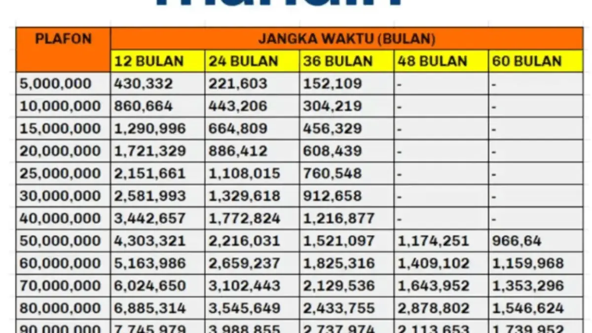 Tabel KUR Mandiri 2026 Pinjaman 50 Juta – 150 Juta, Cicilan dan Bunga Super Ringan Cek Sekarang! Tabel KUR Mandiri 2026 Pinjaman 50 Juta – 150 Juta, Cicilan dan Bunga Super Ringan Cek Sekarang!