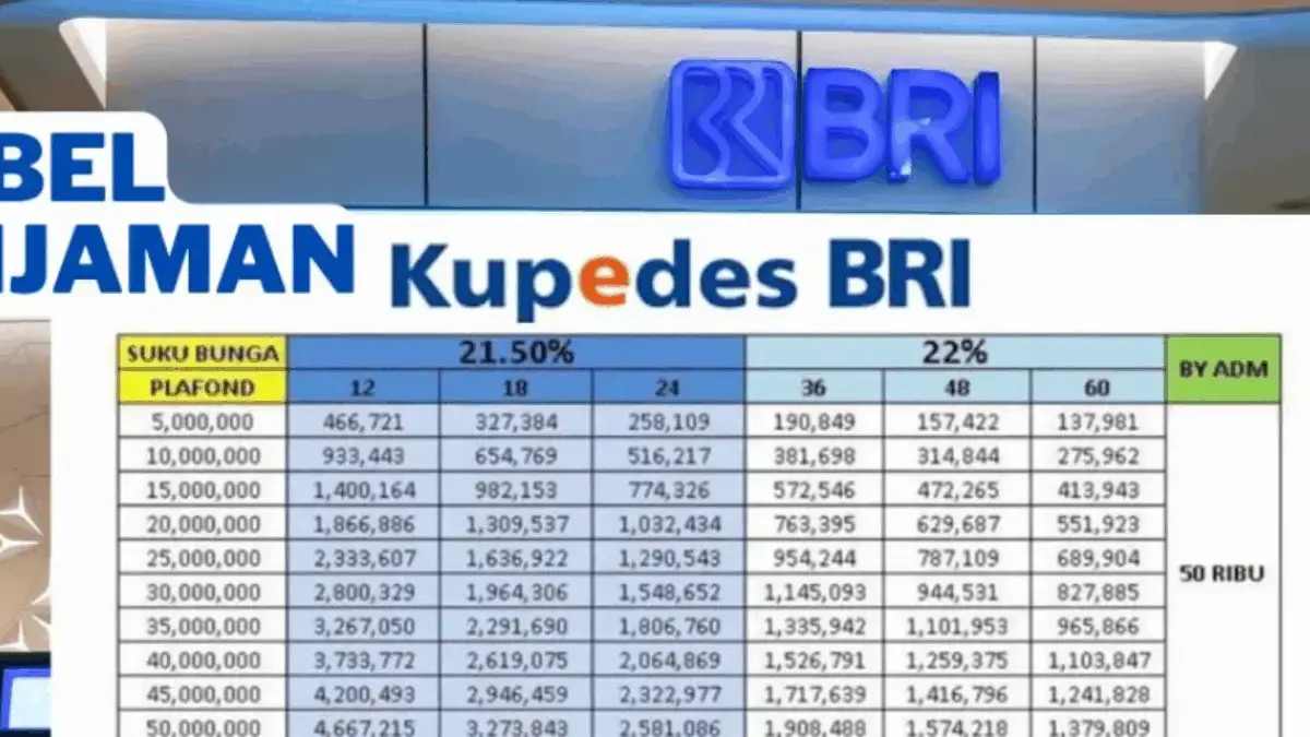Tabel Kupedes BRI Pinjaman 50 Juta – 100 Juta, Cicilan Super Ringan Tabel Kupedes BRI Pinjaman 50 Juta – 100 Juta, Cicilan Super Ringan