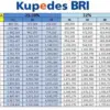 Tabel Pinjaman 50 Juta Kupedes BRI 2026 dengan Bunga 6%, Langsung Cek Detail Angsurannya Disini!