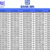 Terupdate! Tabel Angsuran KUR BRI 2026 Pinjaman 10–100 Juta, Cicilan Per Hari Berapa Ini Jawabannya!